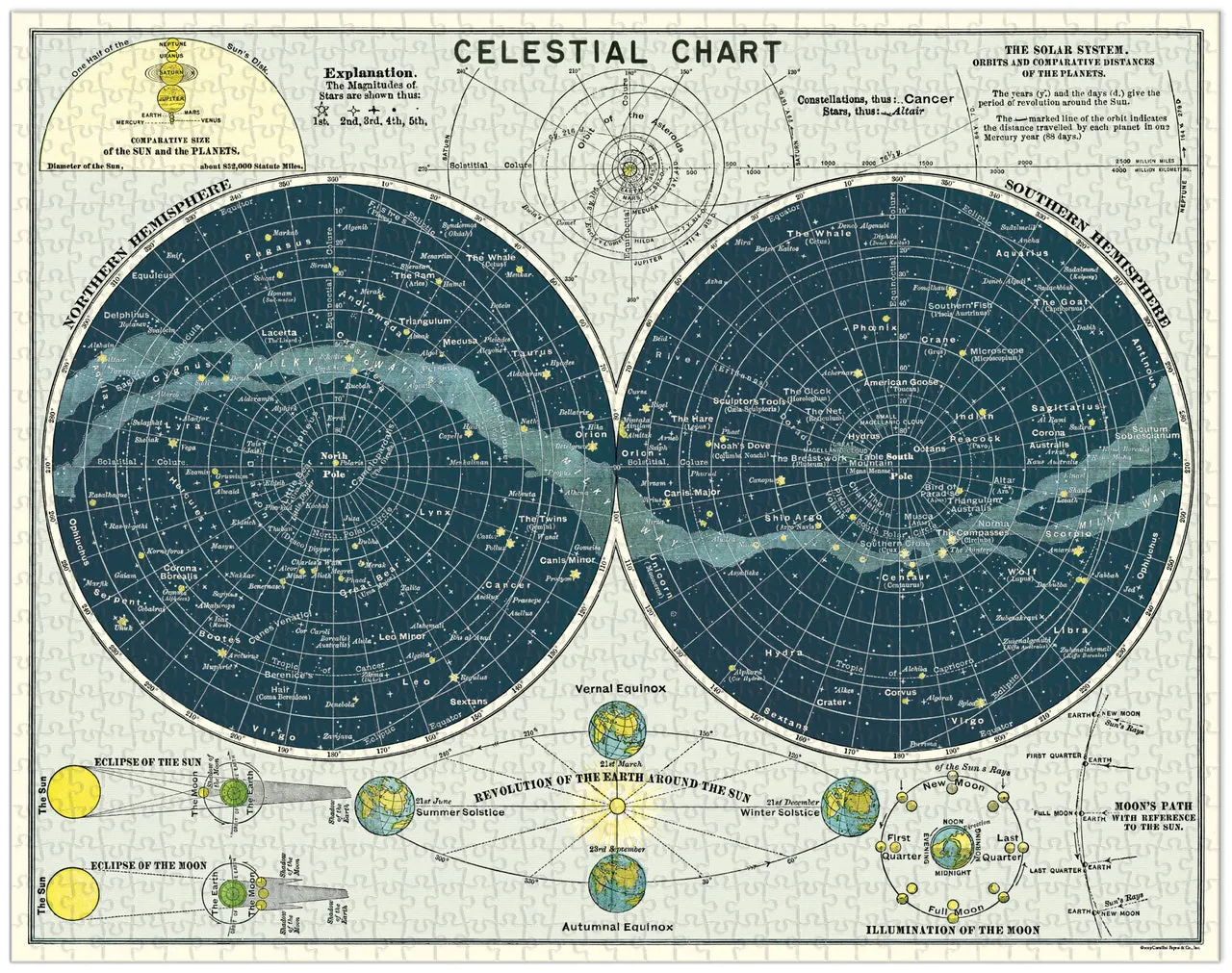 Growing minds Cavallini & Co. Celestial 1000 Piece Puzzle