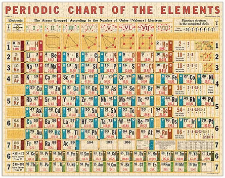 Cavallini & Co. Periodic Chart 1000 Piece Puzzle Tiny thinkers Home learning tools