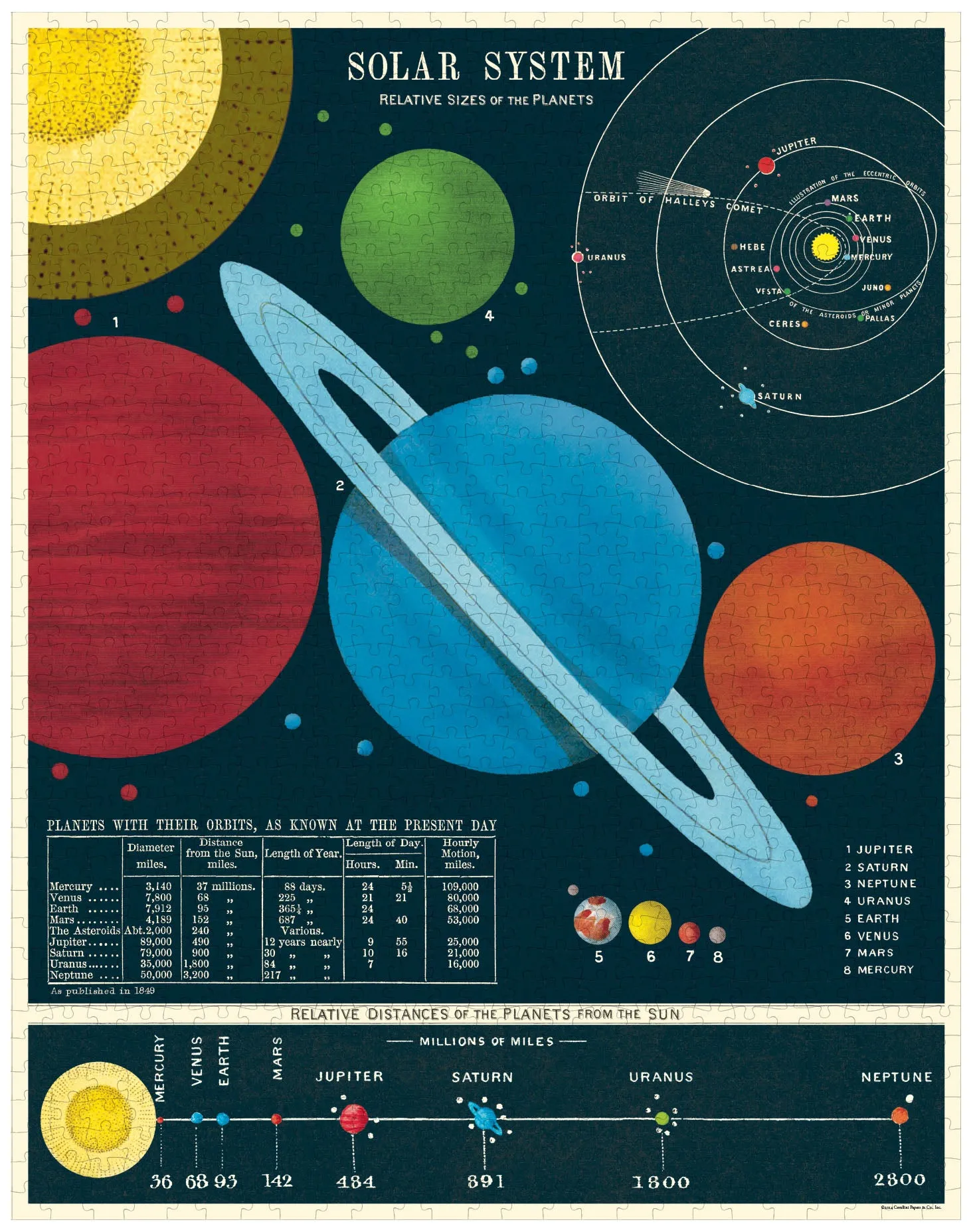 Smart kids gear Creative kids Cavallini & Co. Solar System 1000 Piece Puzzle