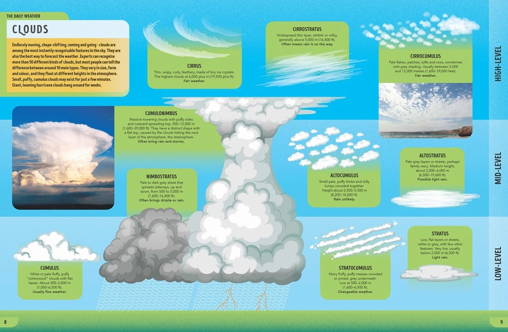 Young learners Young minds at work Lonely Planet Kids: The Weather Book