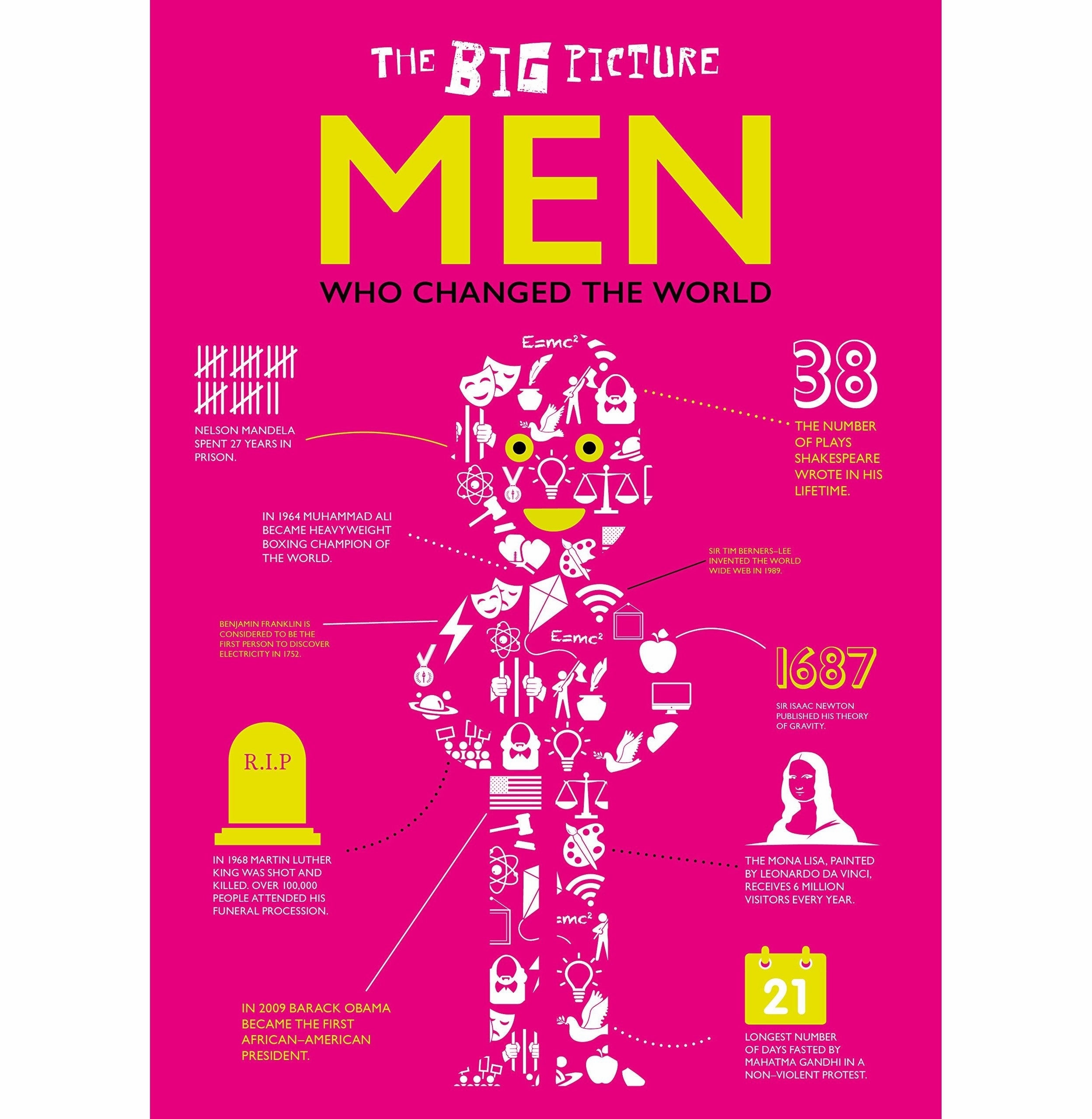 Creative kids Men Who Changed The World (The Big Picture) [Hardcover] Jonesgrace