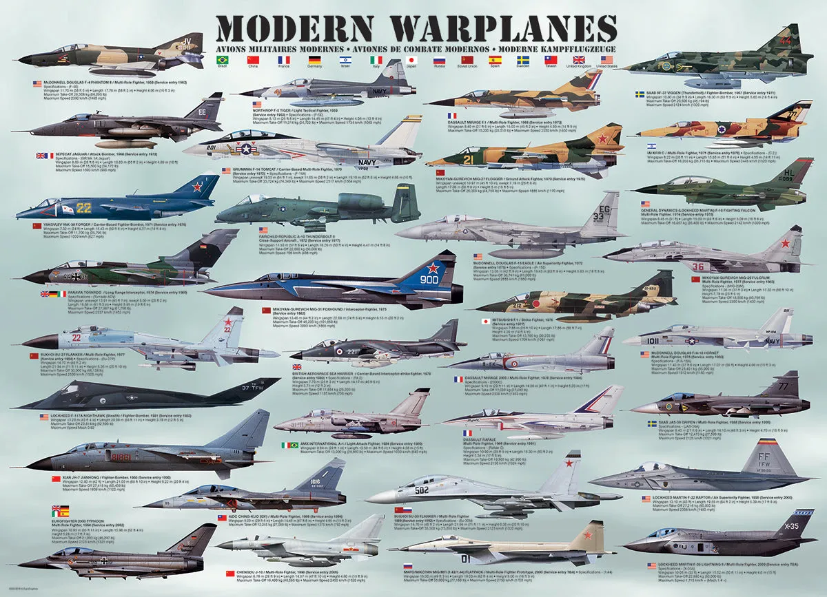 Brain boosters Modern Warplanes - 1000Pc