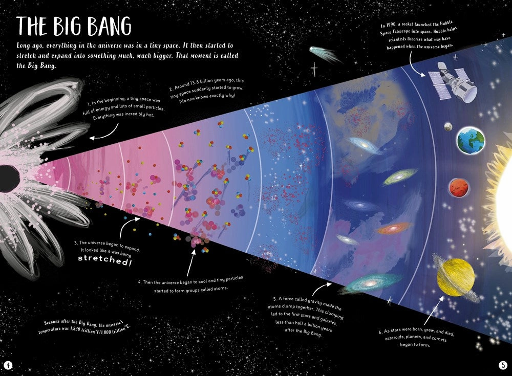 Inspiring creativity My First Guide To Space