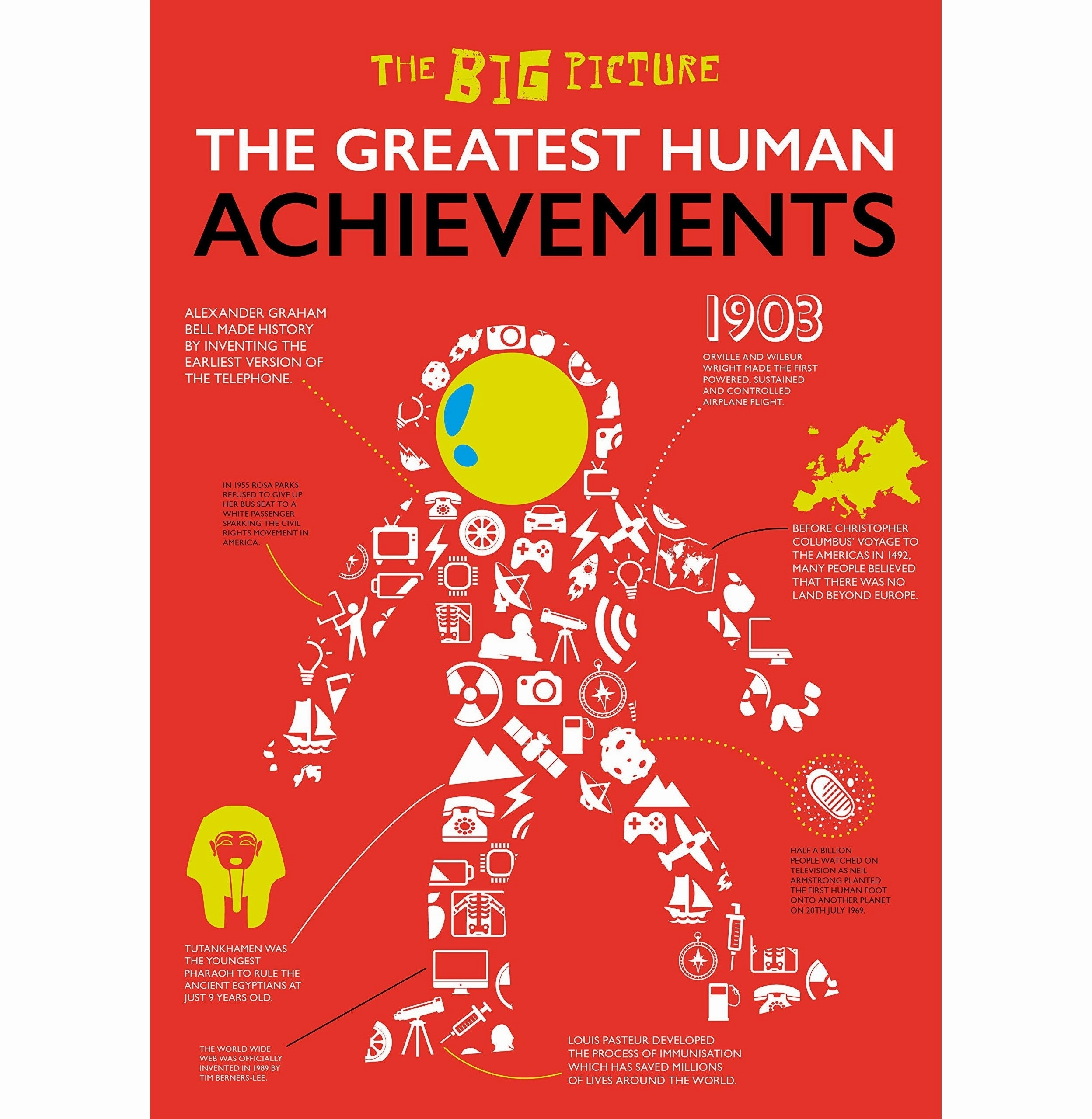 The Greatest Human Achievements Jonesgrace Growth tools