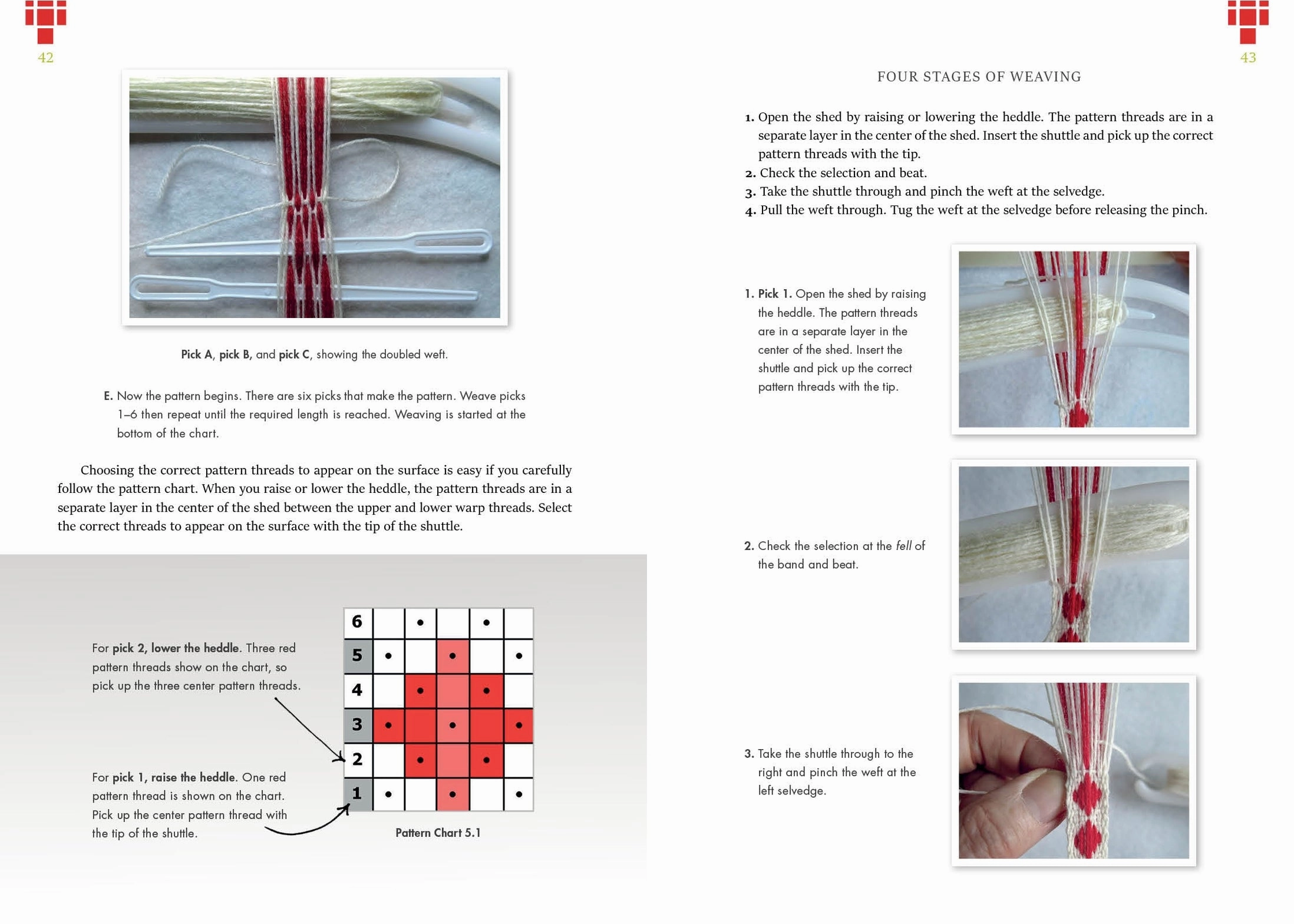 Weaving Patterned Bands First explorers