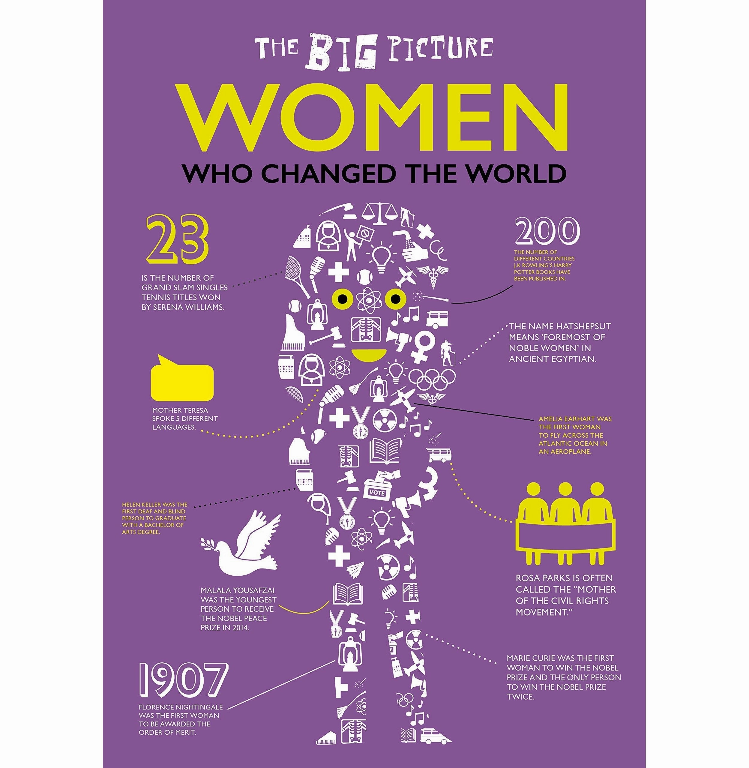 Women Who Changed The World (The Big Picture) [Hardcover] Jonesgrace Tiny thinkers