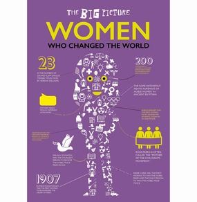 Women Who Changed The World (The Big Picture) [Hardcover] Jonesgrace Tiny thinkers