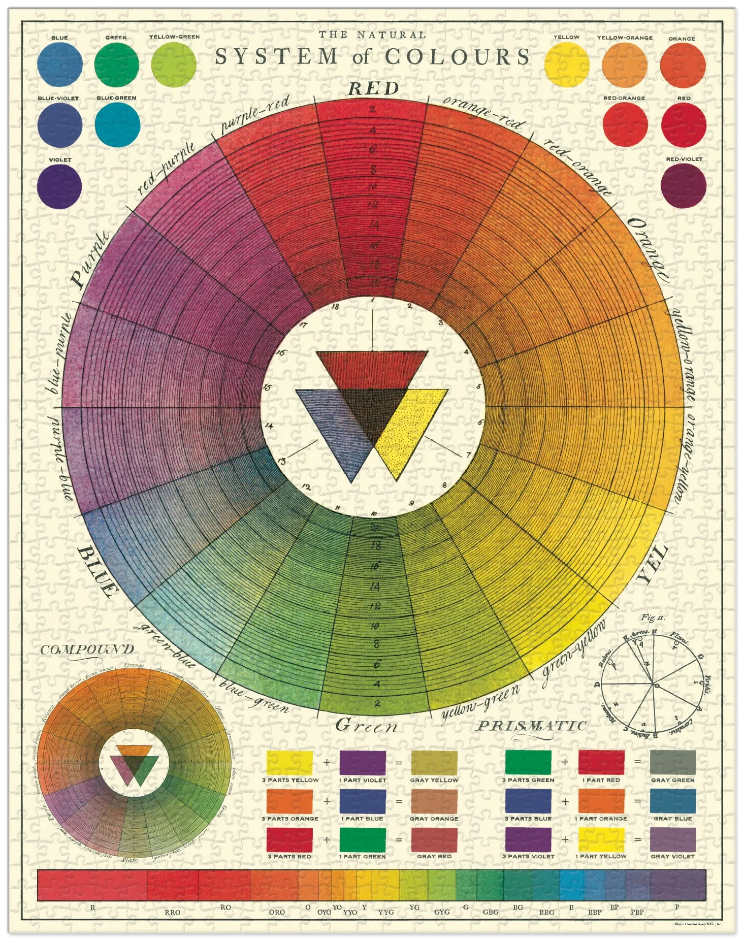 Cavallini & Co. Color Wheel 1000 Piece Puzzle Playful learning Quiet play for growing minds
